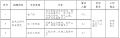 录用结业生全数弥补线岗亭