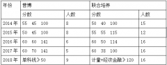 <b><b>次要仍是讲复试的查核内容</b></b>